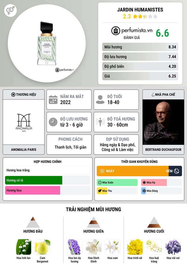 Thông tin chi tiết Jardin Humanistes