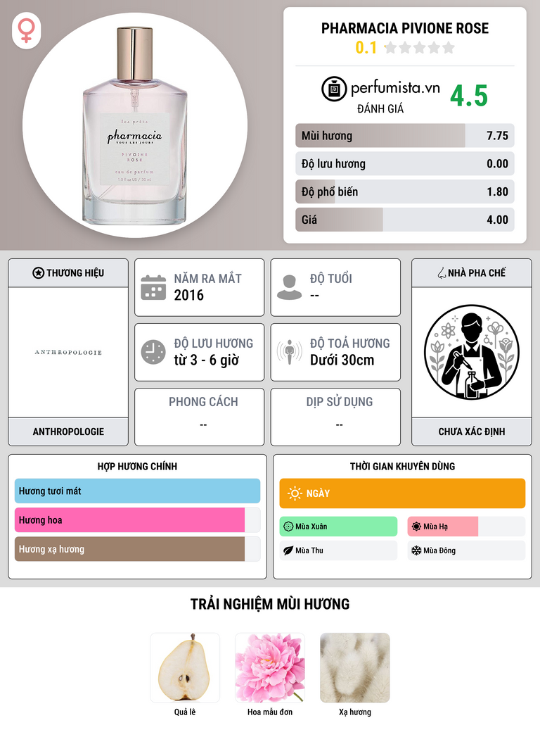 Thông tin chi tiết Pharmacia Pivione Rose