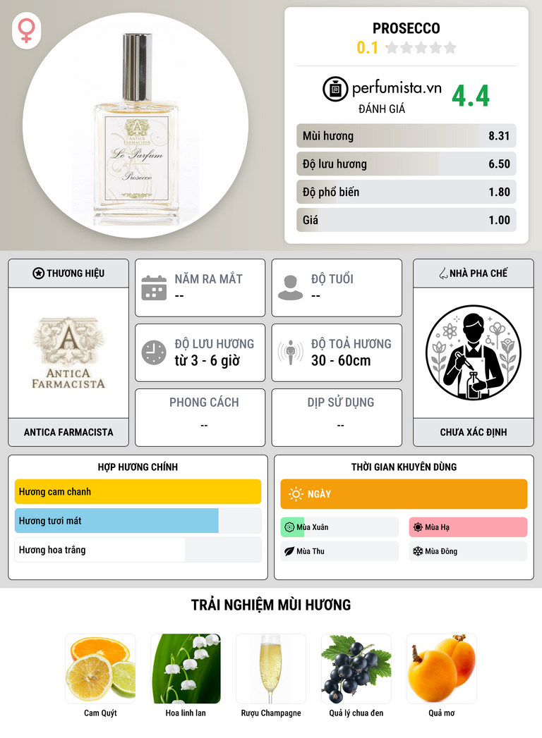 Thông tin chi tiết Prosecco