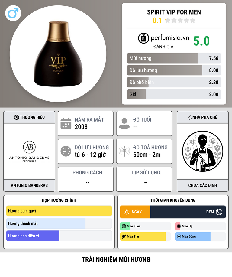 Thông tin chi tiết Spirit VIP for Men