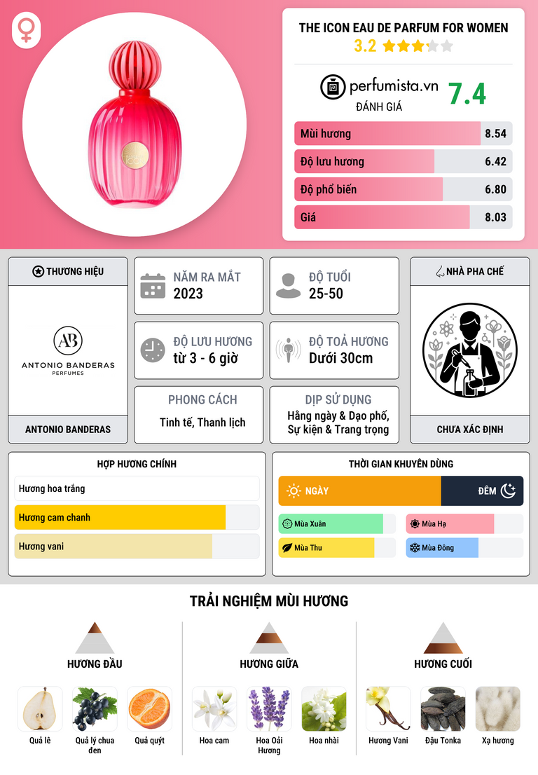 Thông tin chi tiết The Icon Eau de Parfum For Women