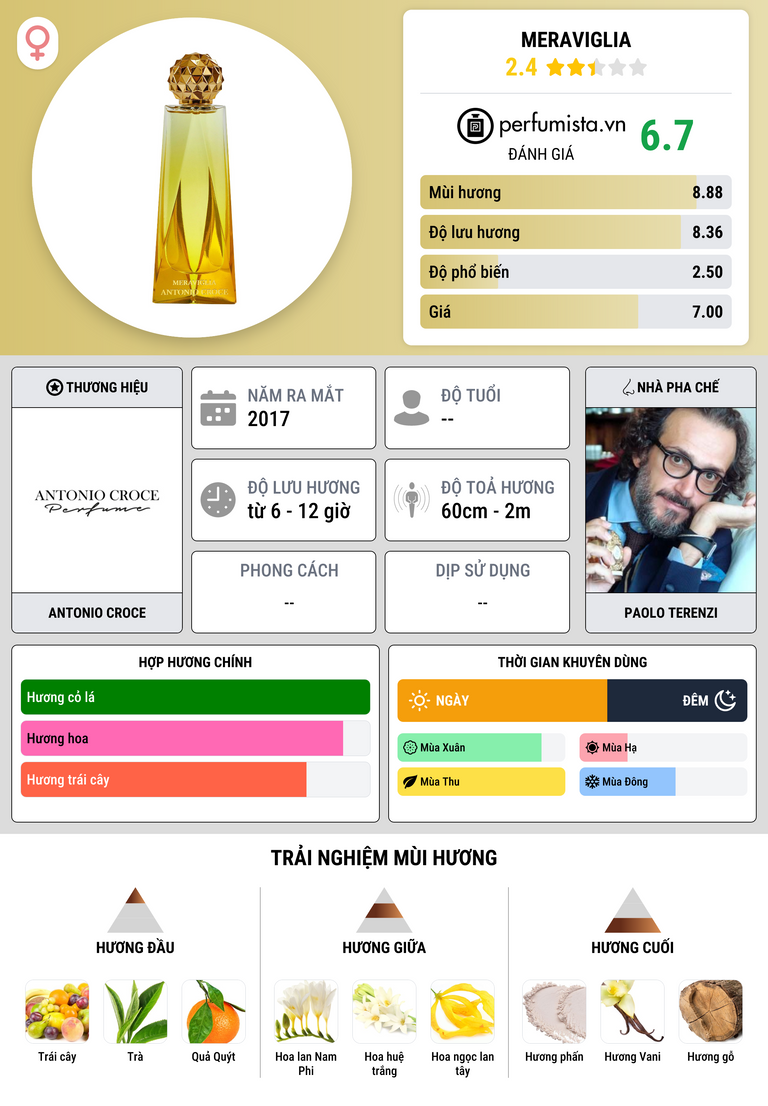 Thông tin chi tiết Meraviglia