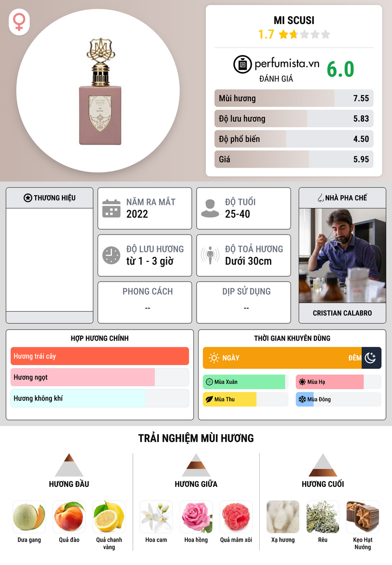 Thông tin chi tiết Mi Scusi