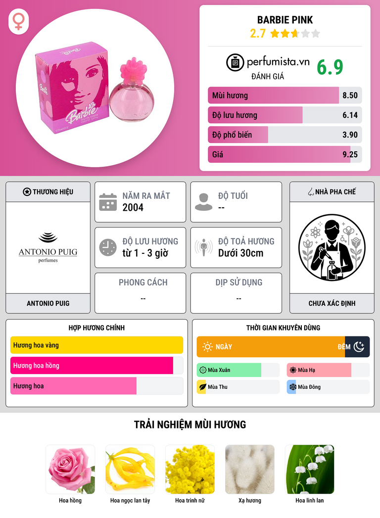 Thông tin chi tiết Barbie Pink