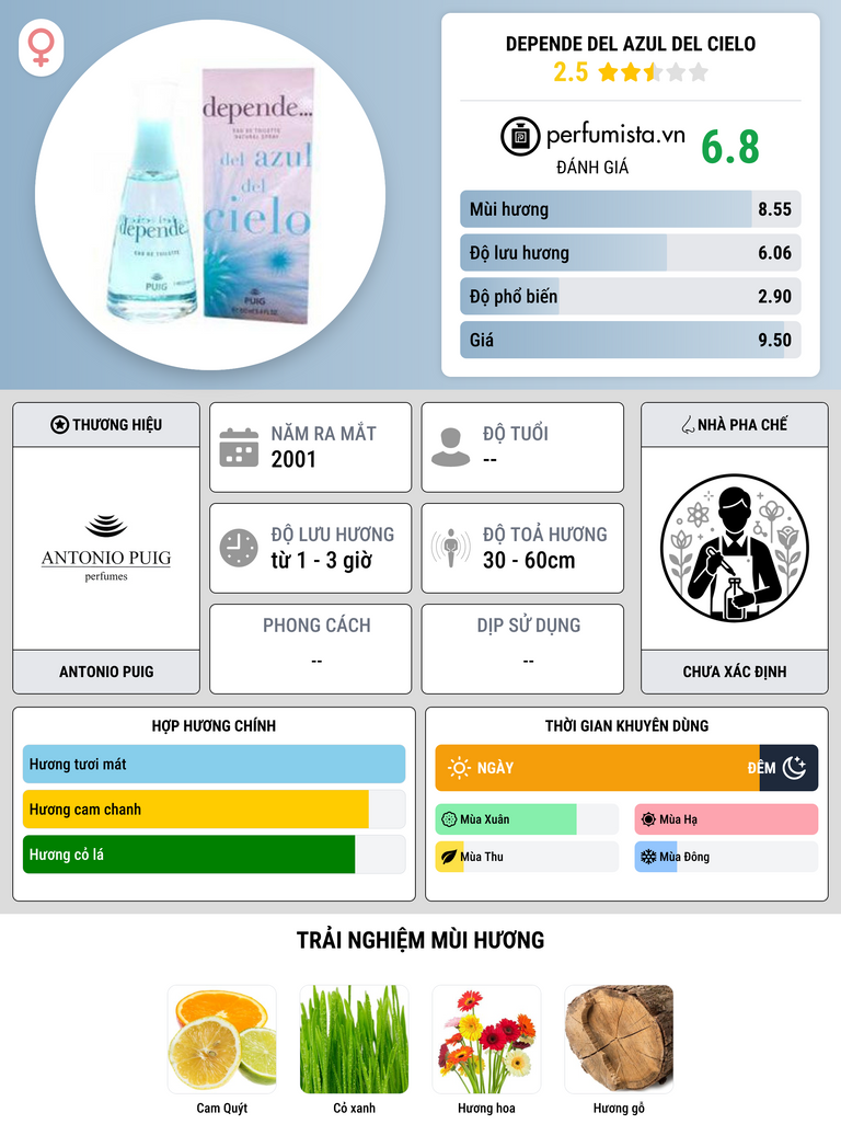 Thông tin chi tiết Depende Del Azul Del Cielo