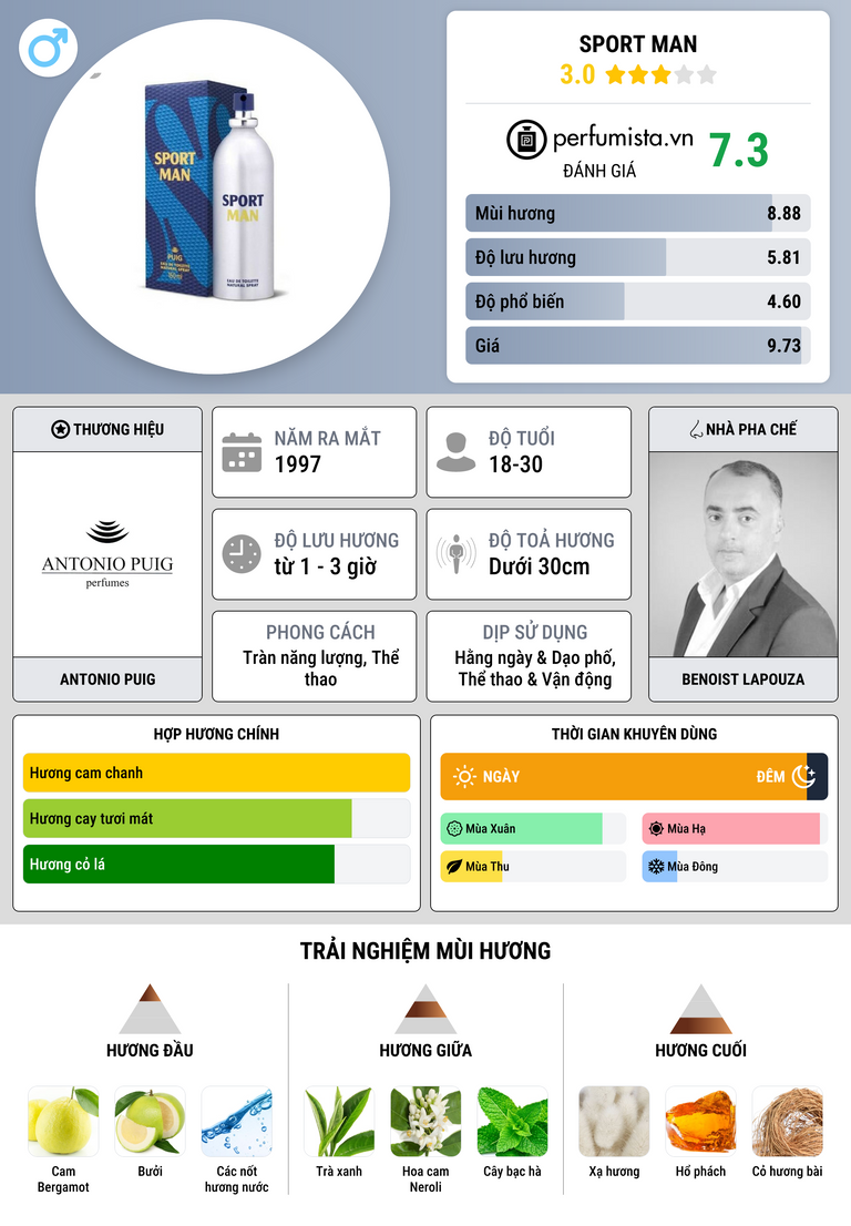 Thông tin chi tiết Sport Man