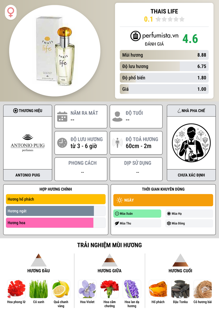 Thông tin chi tiết Thais Life