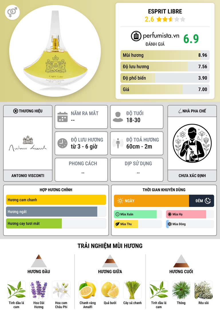 Thông tin chi tiết Esprit Libre