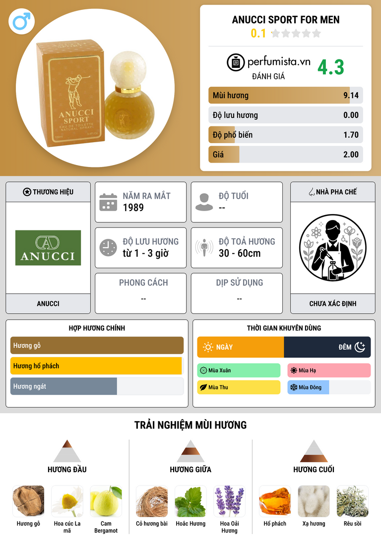 Thông tin chi tiết Anucci Sport for Men