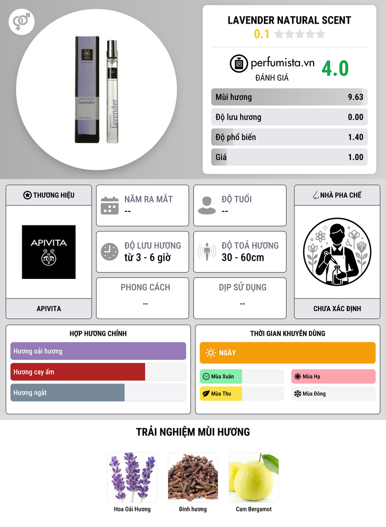 Thông tin chi tiết Lavender Natural Scent