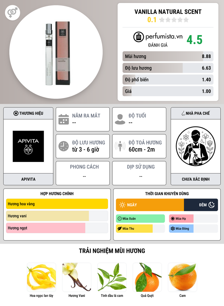Thông tin chi tiết Vanilla Natural Scent