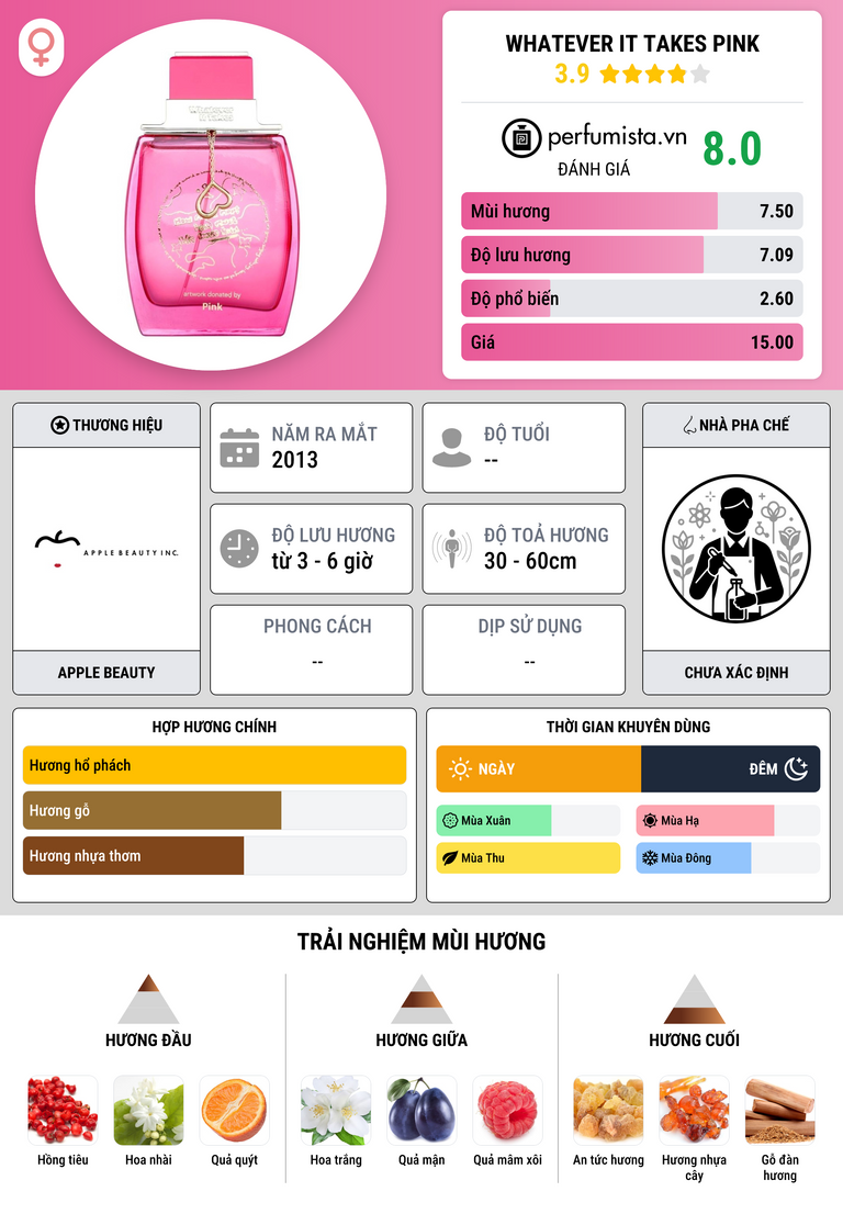Thông tin chi tiết Whatever It Takes Pink