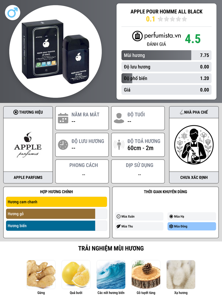 Thông tin chi tiết Apple Pour Homme All Black