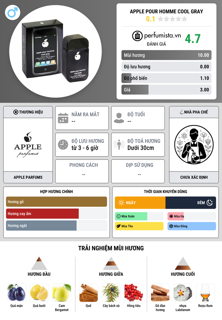 Thông tin chi tiết Apple Pour Homme Cool Gray