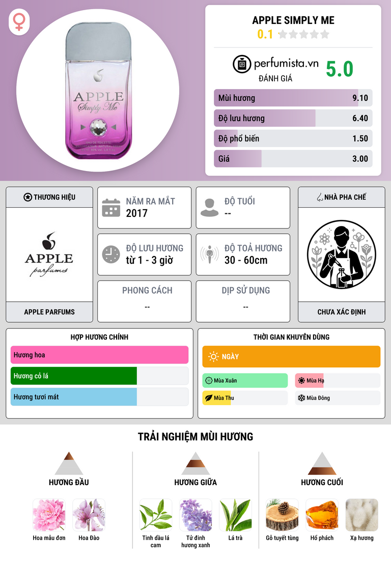 Thông tin chi tiết Apple Simply Me
