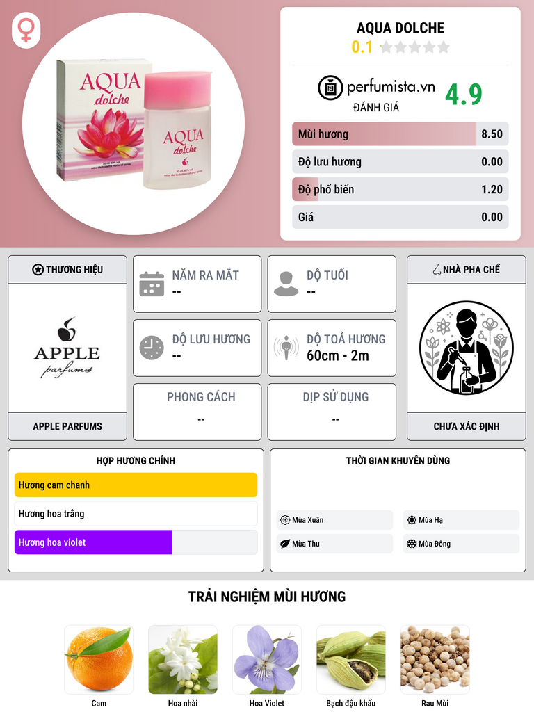 Thông tin chi tiết Aqua Dolche