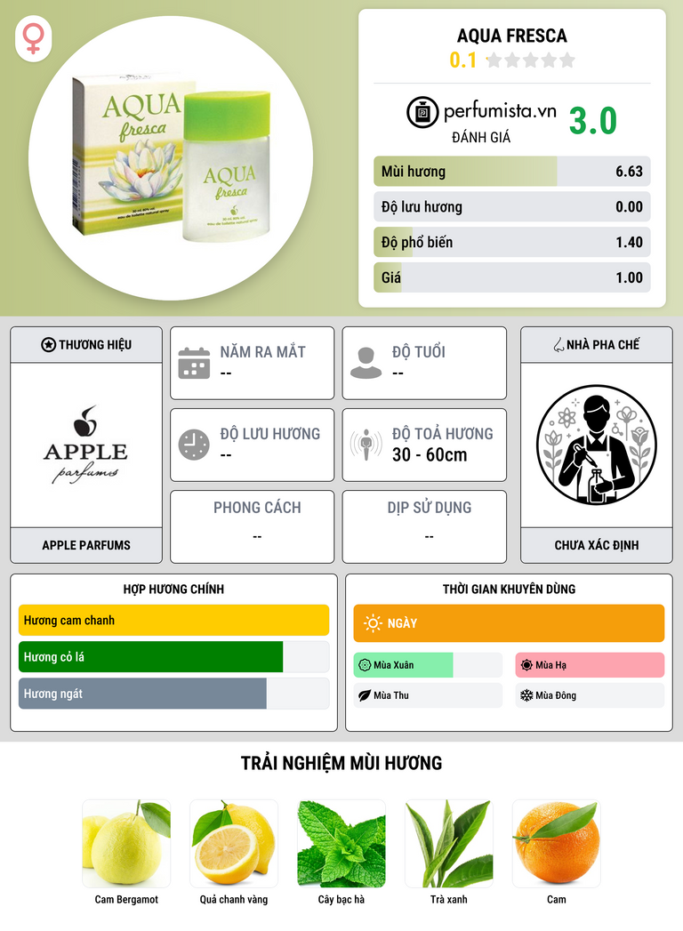Thông tin chi tiết Aqua Fresca