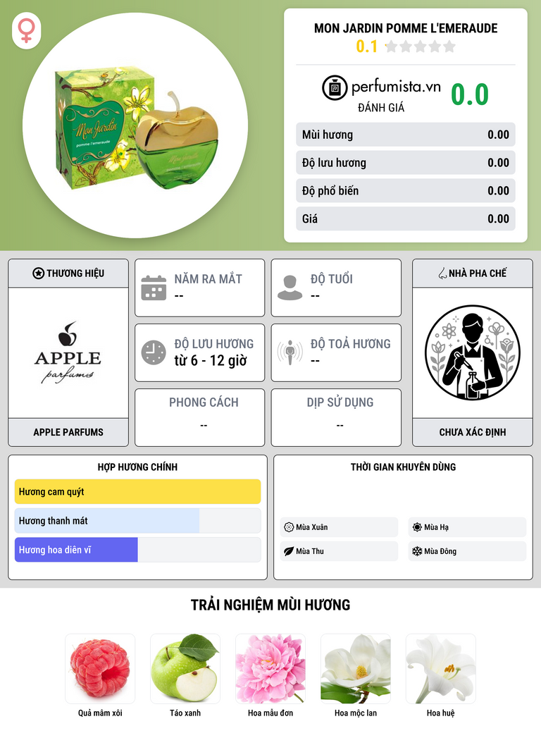 Thông tin chi tiết Mon Jardin Pomme L'emeraude