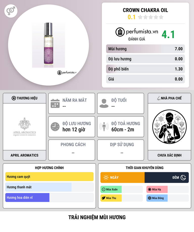 Thông tin chi tiết Crown Chakra Oil