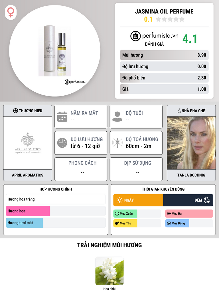 Thông tin chi tiết Jasmina Oil Perfume
