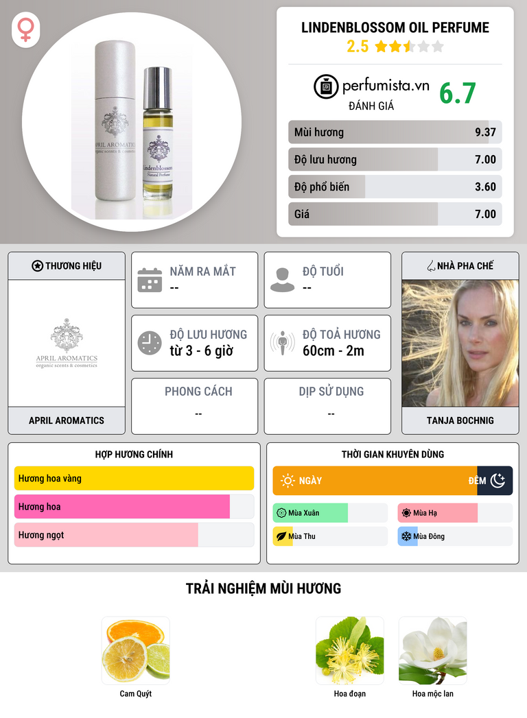 Thông tin chi tiết Lindenblossom Oil Perfume