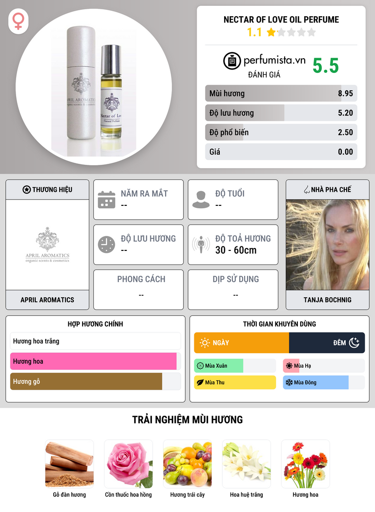 Thông tin chi tiết Nectar Of Love Oil Perfume
