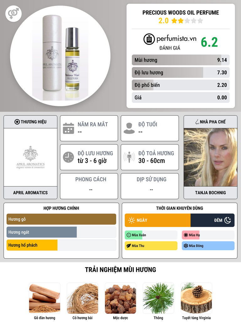 Thông tin chi tiết Precious Woods Oil Perfume