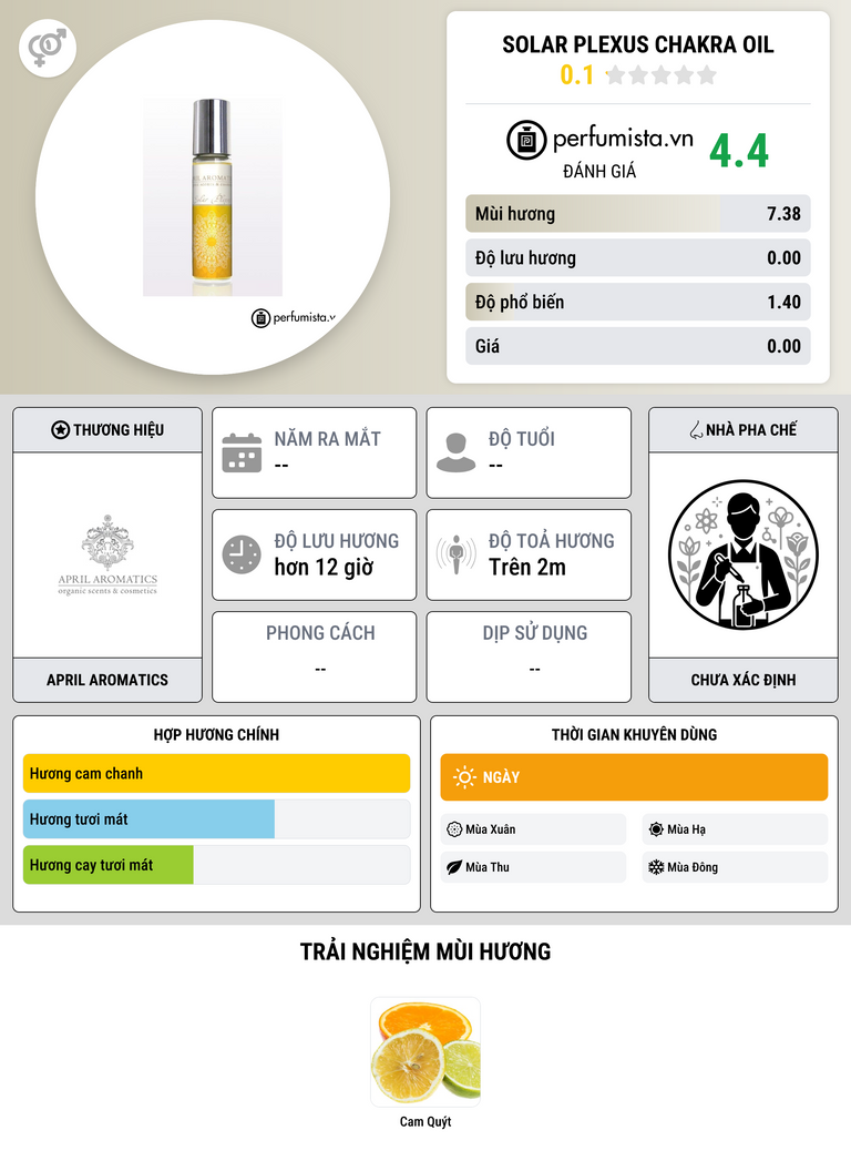 Thông tin chi tiết Solar Plexus Chakra Oil