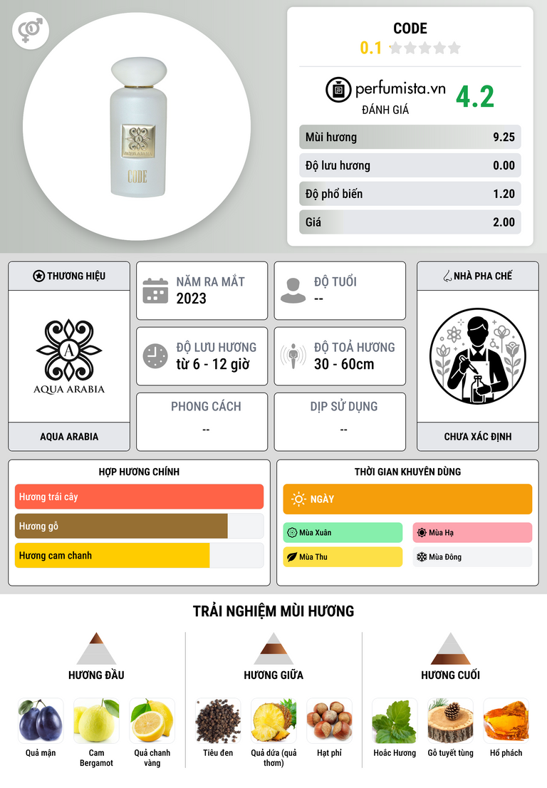 Thông tin chi tiết Code
