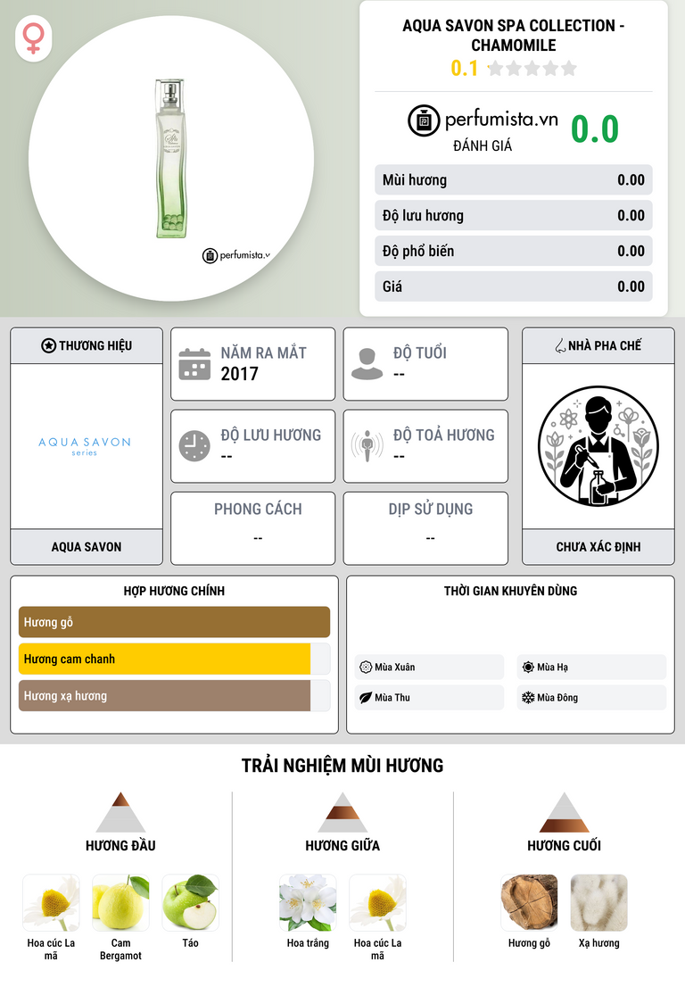 Thông tin chi tiết Aqua Savon Spa Collection - Chamomile