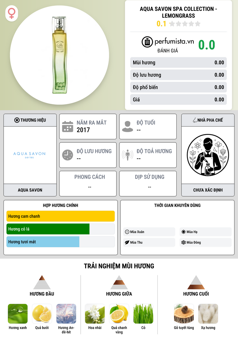 Thông tin chi tiết Aqua Savon Spa Collection - Lemongrass