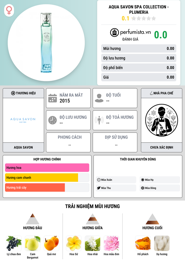 Thông tin chi tiết Aqua Savon Spa Collection - Plumeria