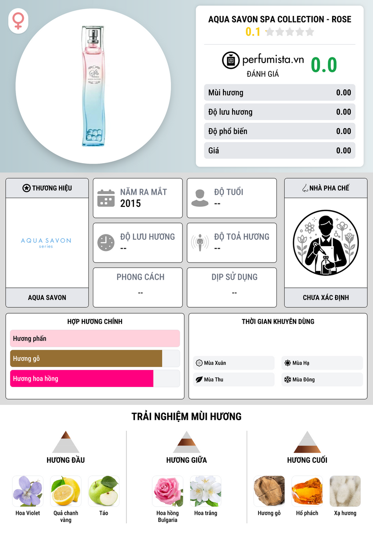 Thông tin chi tiết Aqua Savon Spa Collection - Rose