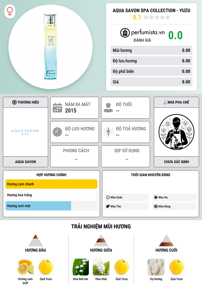 Thông tin chi tiết Aqua Savon Spa Collection - Yuzu