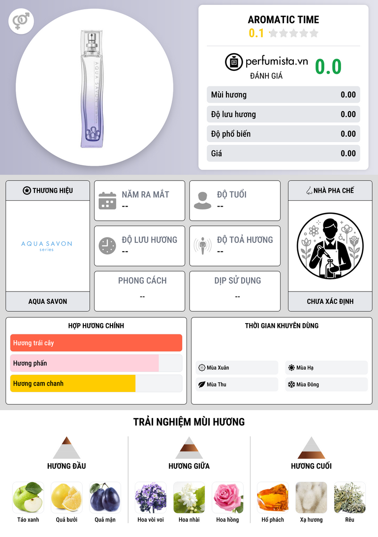 Thông tin chi tiết Aromatic Time