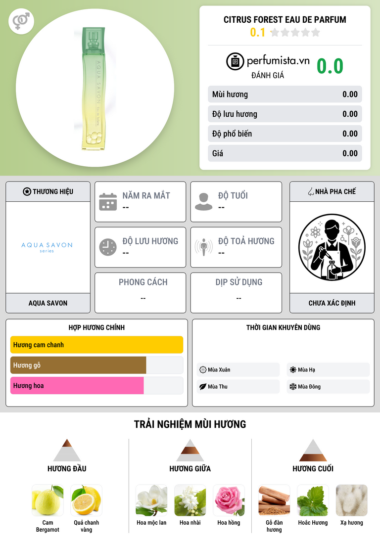 Thông tin chi tiết Citrus Forest Eau de Parfum