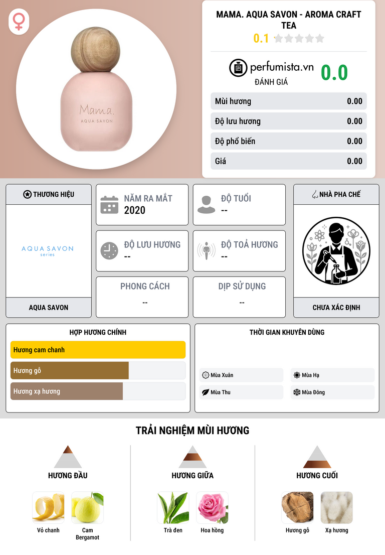 Thông tin chi tiết Mama. Aqua Savon - Aroma Craft Tea