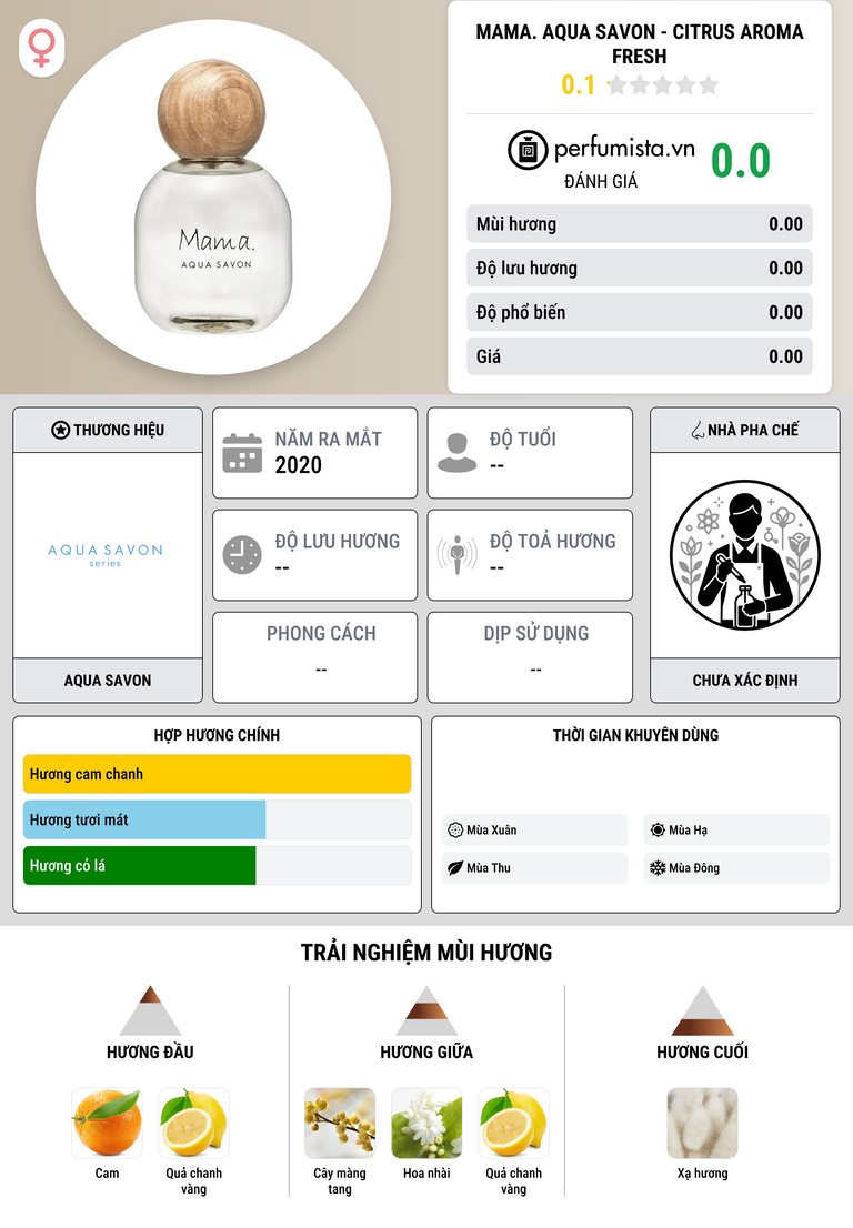 Thông tin chi tiết Mama. Aqua Savon - Citrus Aroma Fresh