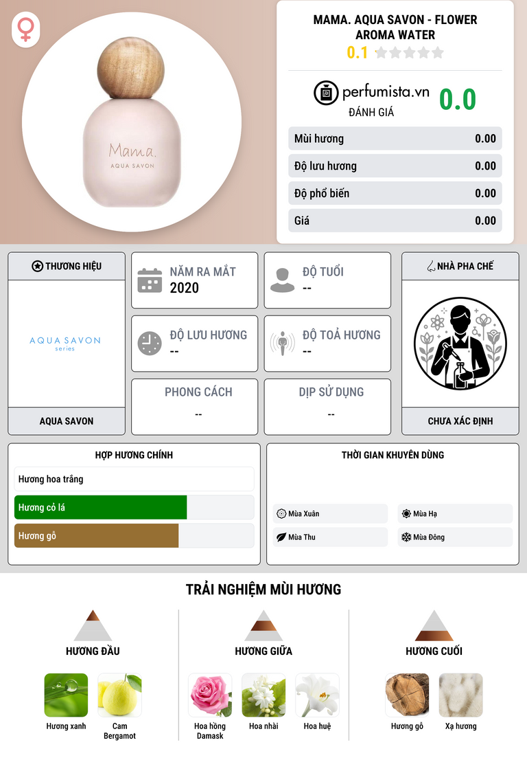 Thông tin chi tiết Mama. Aqua Savon - Flower Aroma Water