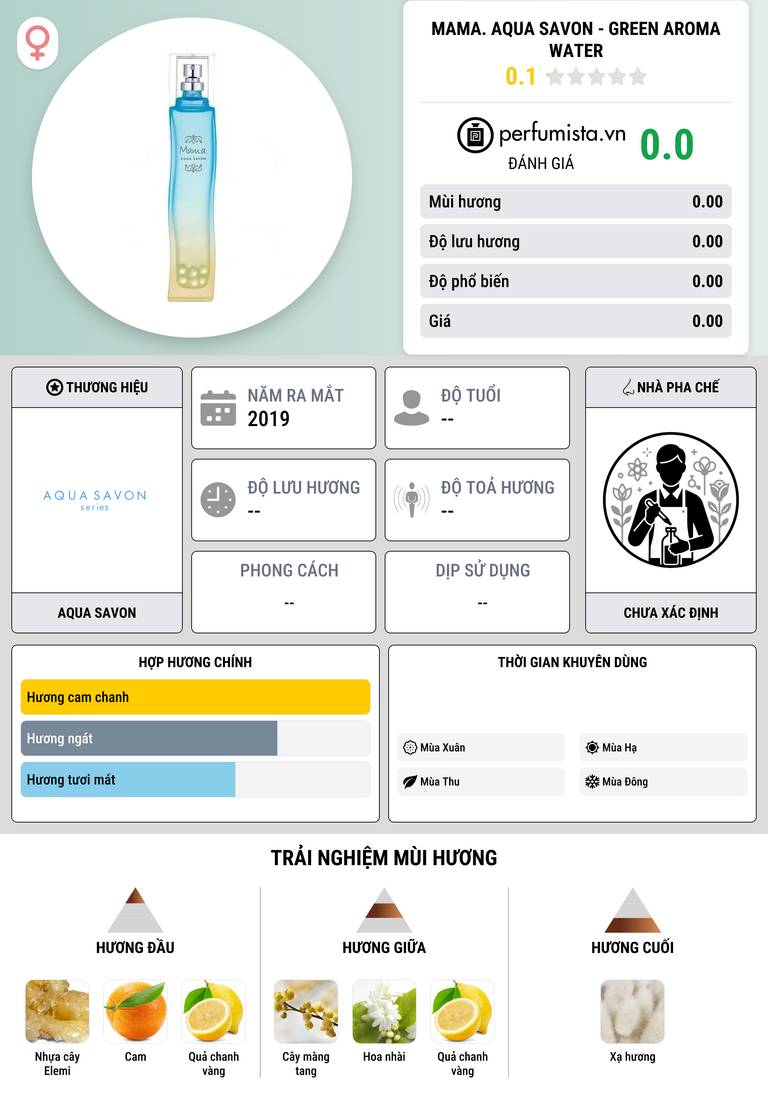 Thông tin chi tiết Mama. Aqua Savon - Green Aroma Water