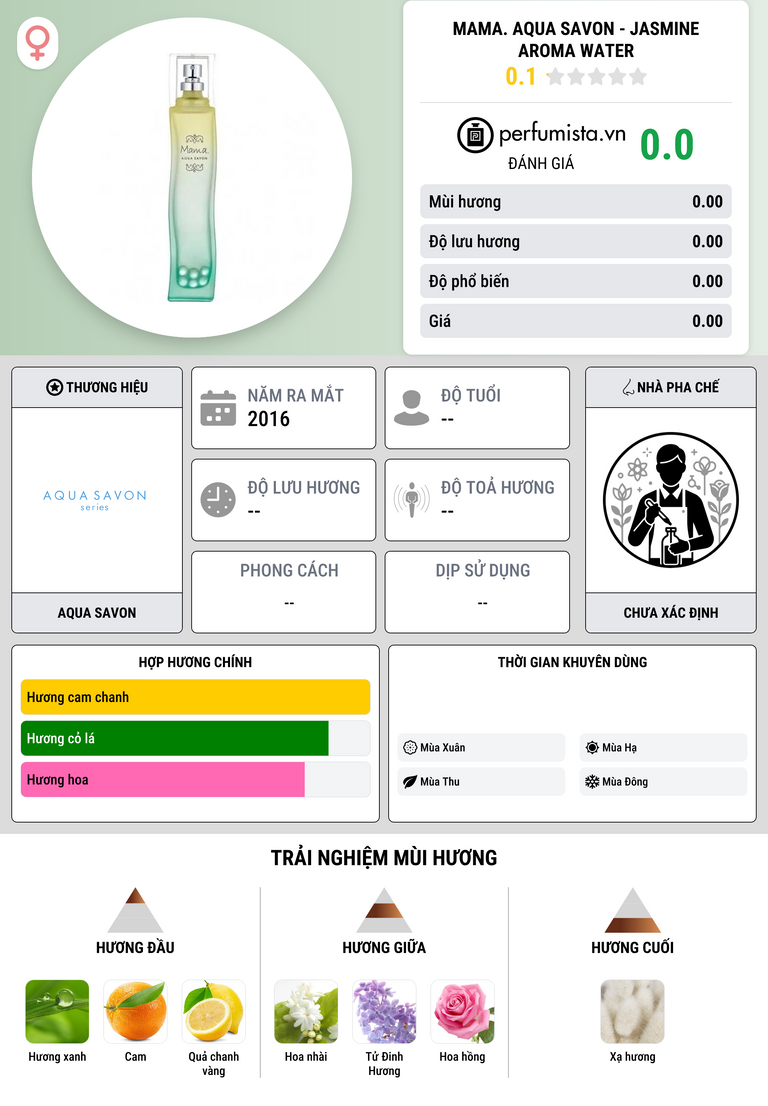 Thông tin chi tiết Mama. Aqua Savon - Jasmine Aroma Water