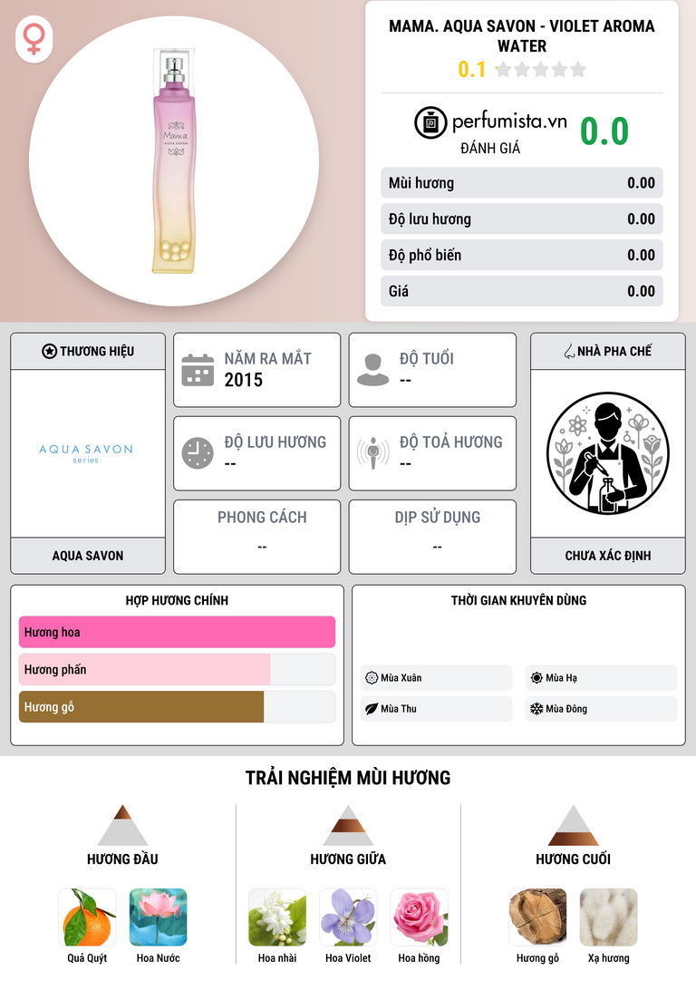 Thông tin chi tiết Mama. Aqua Savon - Violet Aroma Water