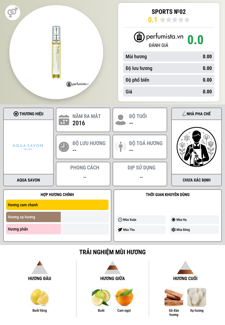 Thông tin chi tiết Sports №02