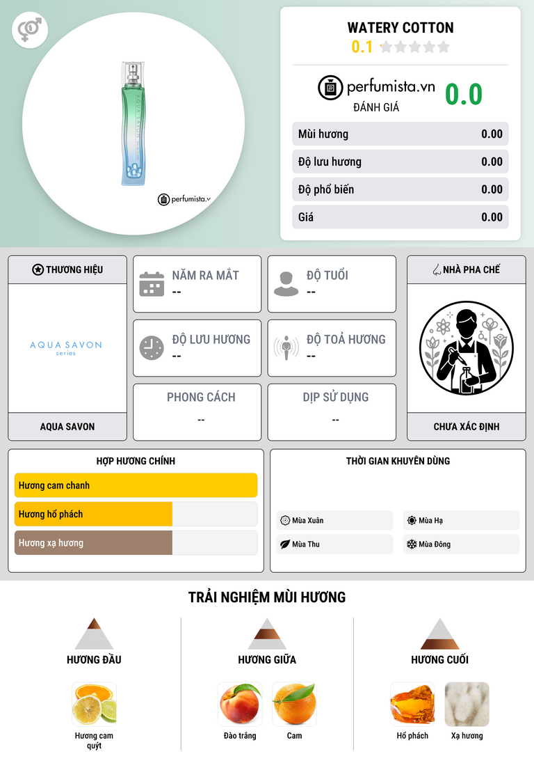 Thông tin chi tiết Watery Cotton