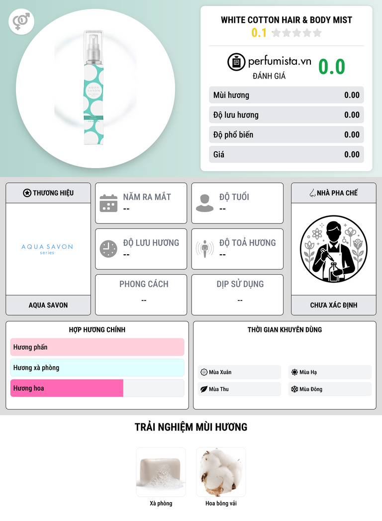 Thông tin chi tiết White Cotton Hair & Body Mist