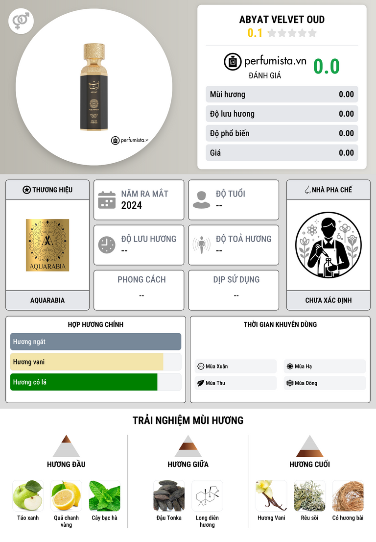 Thông tin chi tiết Abyat Velvet Oud