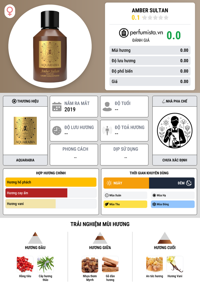 Thông tin chi tiết Amber Sultan
