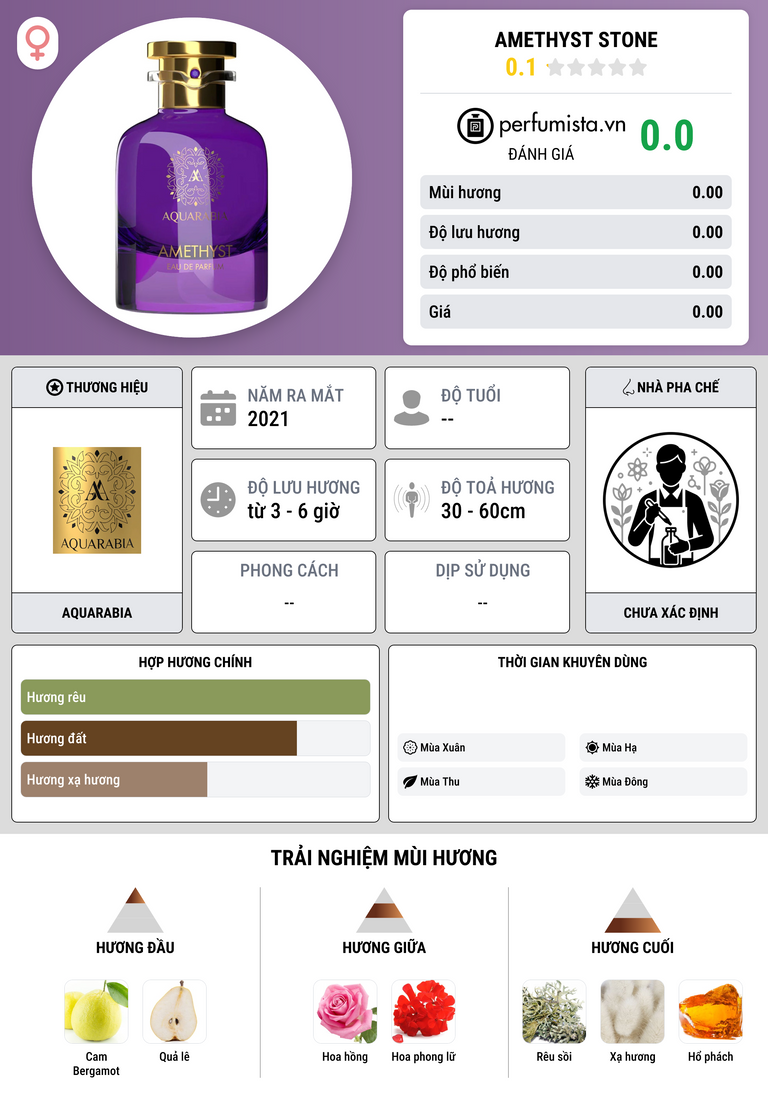 Thông tin chi tiết Amethyst Stone