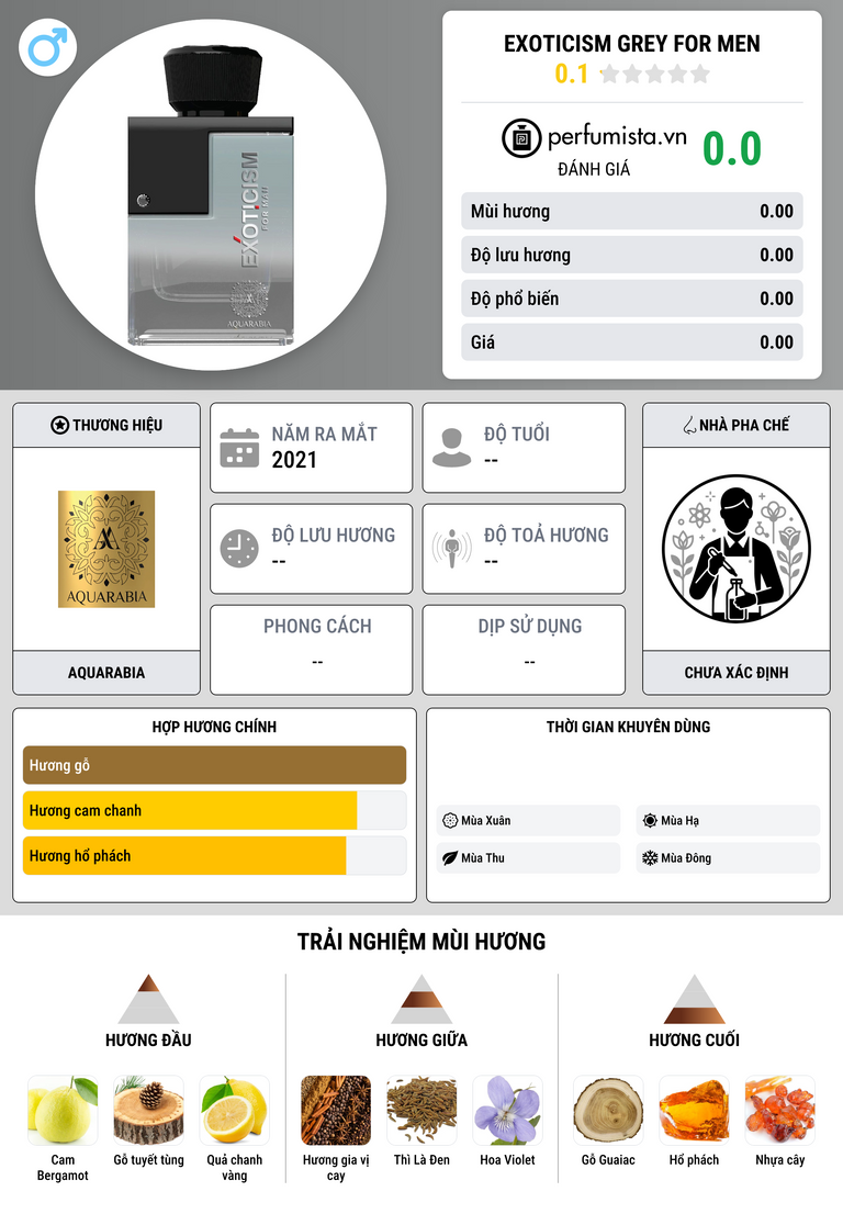 Thông tin chi tiết Exoticism Grey for Men