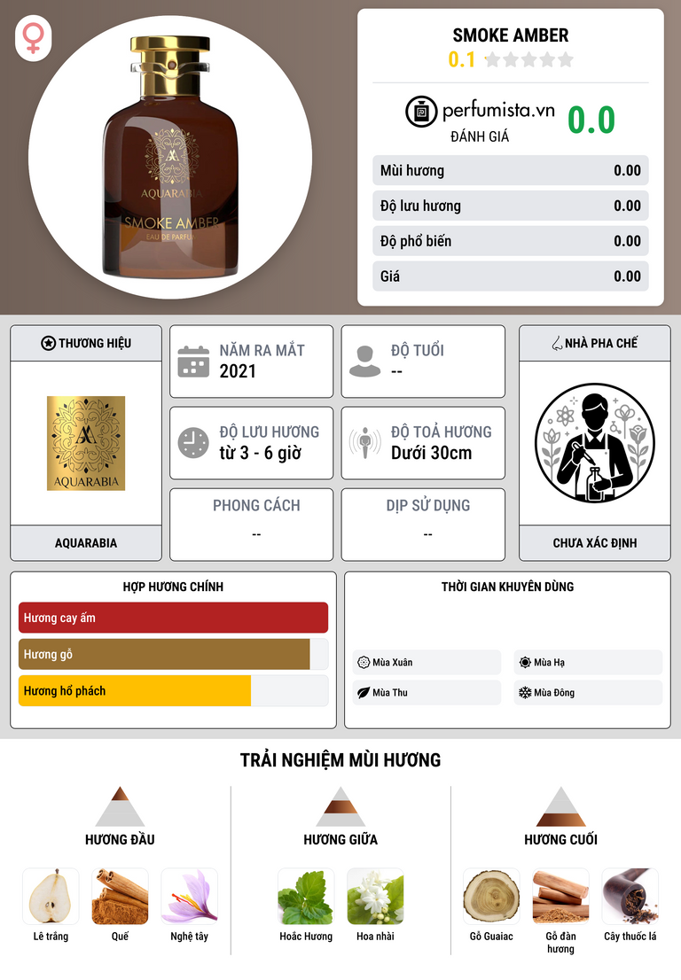 Thông tin chi tiết Smoke Amber